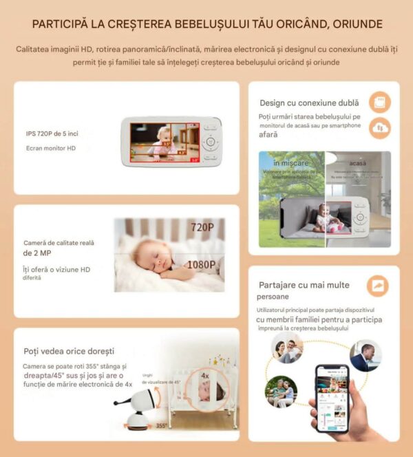 Camera Video pentru Bebelusi 2 in 1 KB11, Baby Monitor si Telefon, Detectie Miscare/Sunet,  Temperatura, Umiditate, Cantece, Cloud + SD, Senzor nocturn, LCD, Wireless, 3MP