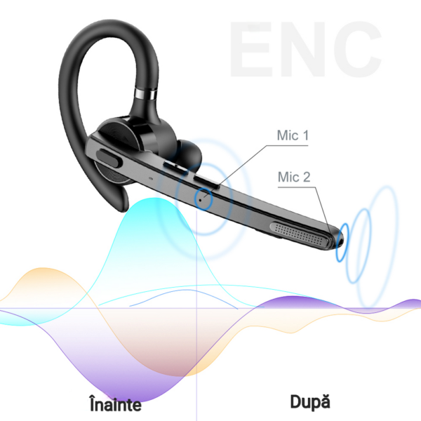 Casca Bluetooth CerCip G9, Bluetooth 5.1, Anulare zgomot, Cu carcasa de incarcare, Sunet HD, Multipoint, Autonomie baterie 60 ore, 15m, 13.6 grame, Buton mute