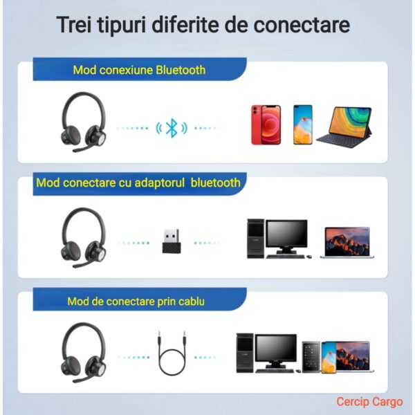 Casca Call Center New Bee BH58, Autonomie baterie 25 ore 400 mAh, Call Center, Reducere zgomot fundal AI, Sunet Stereo Hi-Fi, Multipoint, Universala, 3 moduri de conectare